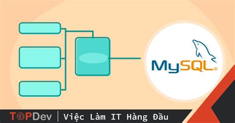 mgxgl là gì|Lộ trình học MySQL từ A đến Z .